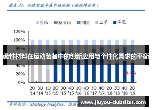 柔性材料在运动装备中的创新应用与个性化需求的平衡